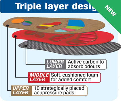 AcuPro Insoles